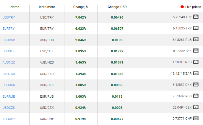 market sentiment ratio long short positions