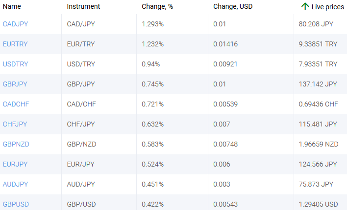 market sentiment ratio long short positions