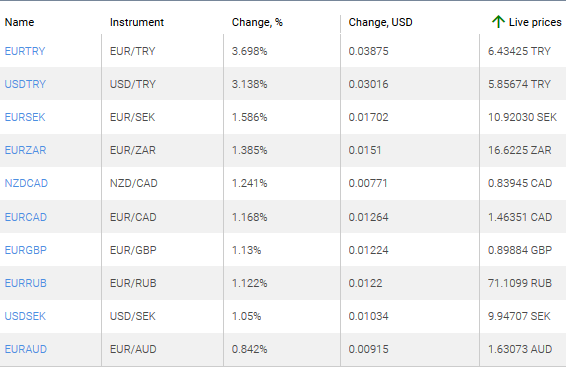 market sentiment ratio long short positions