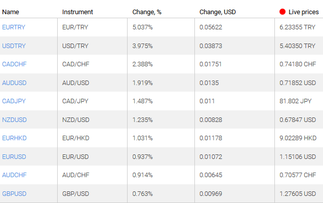 market sentiment ratio long short positions