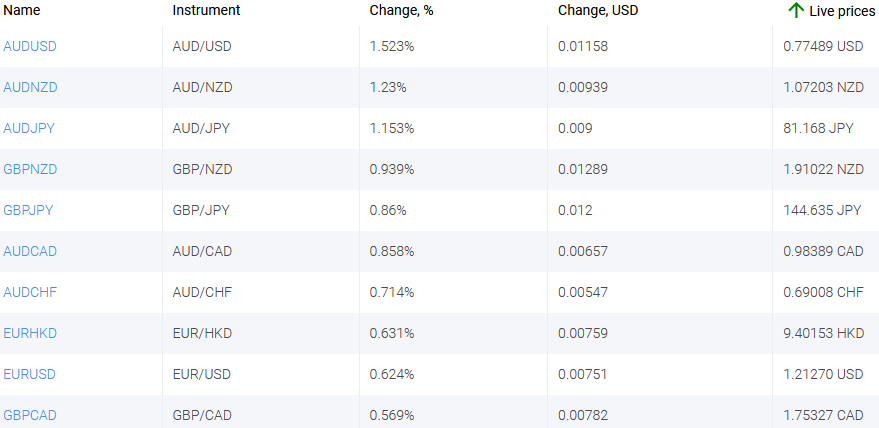 market sentiment ratio long short positions