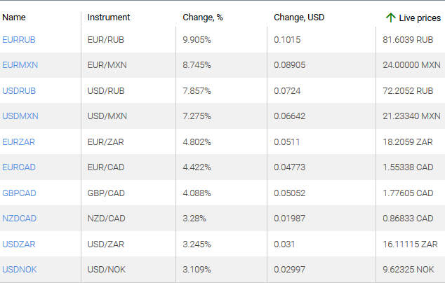 market sentiment ratio long short positions