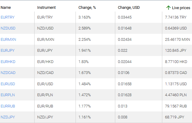 market sentiment ratio long short positions