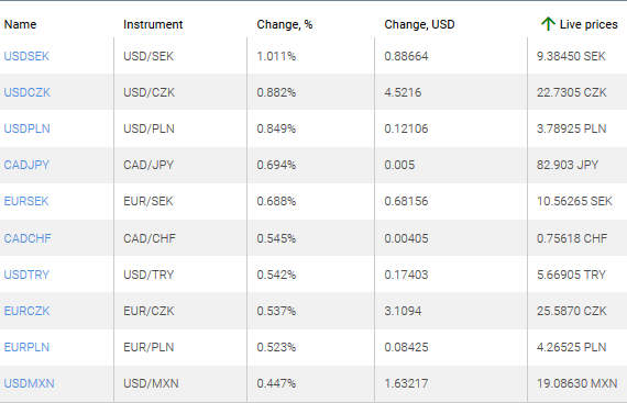 market sentiment ratio long short positions