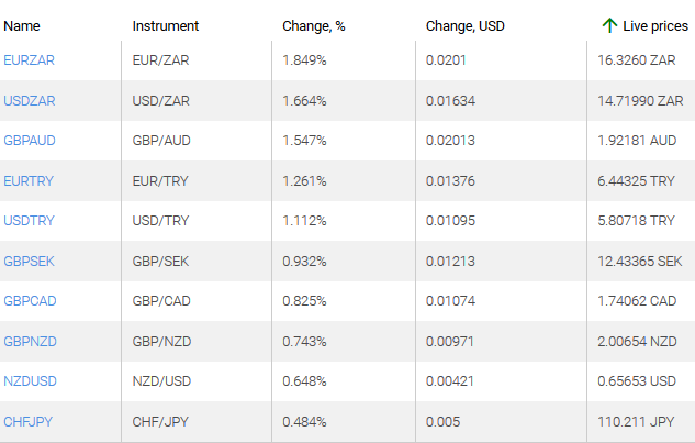 market sentiment ratio long short positions