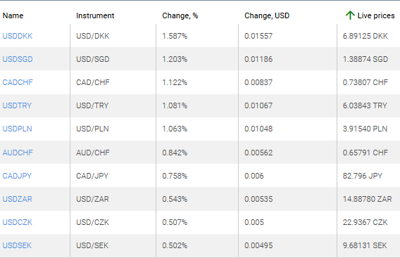 market sentiment ratio long short positions