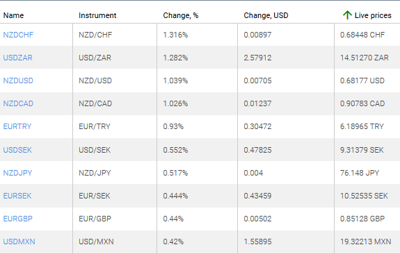 market sentiment ratio long short positions