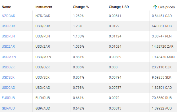 market sentiment ratio long short positions