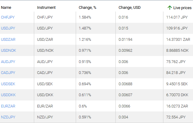 market sentiment ratio long short positions