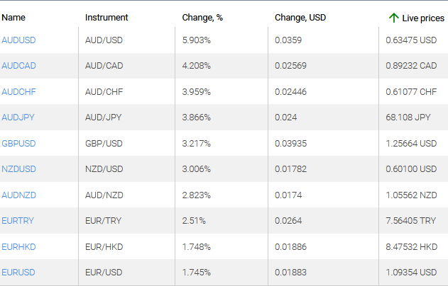 market sentiment ratio long short positions