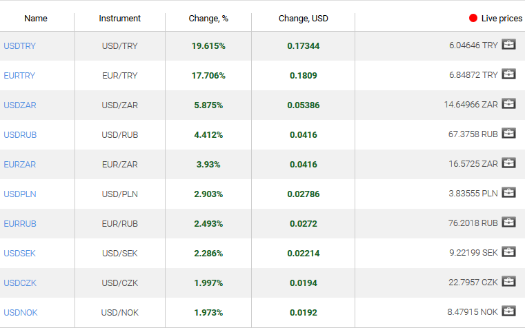 market sentiment ratio long short positions