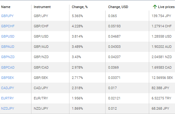 market sentiment ratio long short positions
