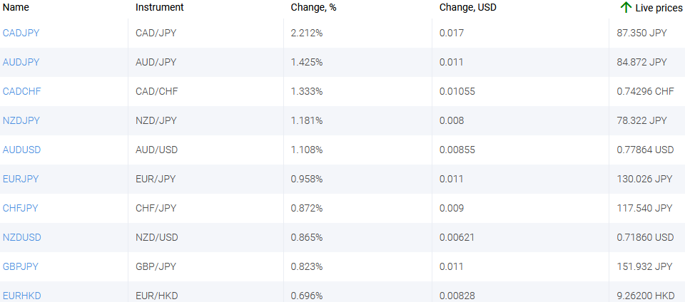 market sentiment ratio long short positions