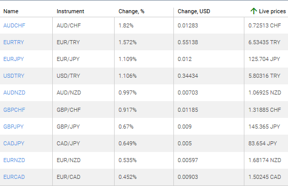 market sentiment ratio long short positions