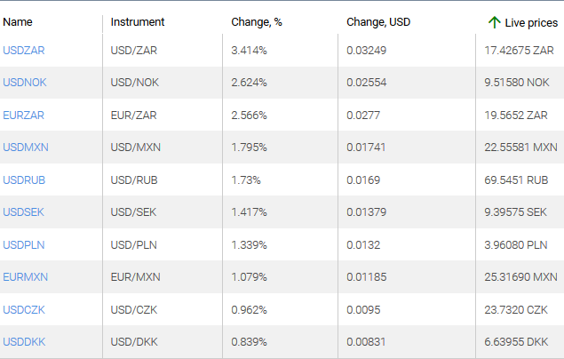 market sentiment ratio long short positions