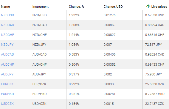 market sentiment ratio long short positions