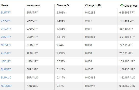 market sentiment ratio long short positions