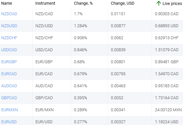 market sentiment ratio long short positions