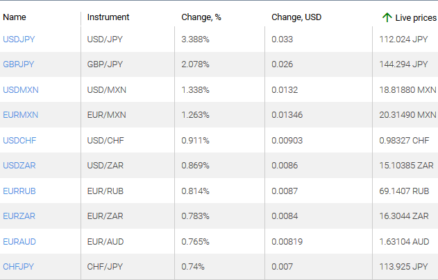 market sentiment ratio long short positions