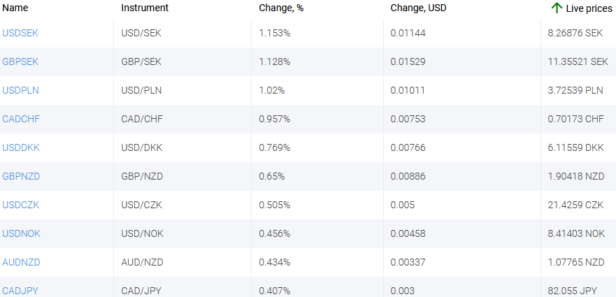 market sentiment ratio long short positions