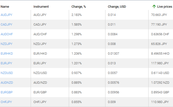 market sentiment ratio long short positions