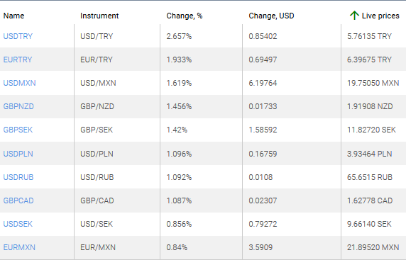 market sentiment ratio long short positions