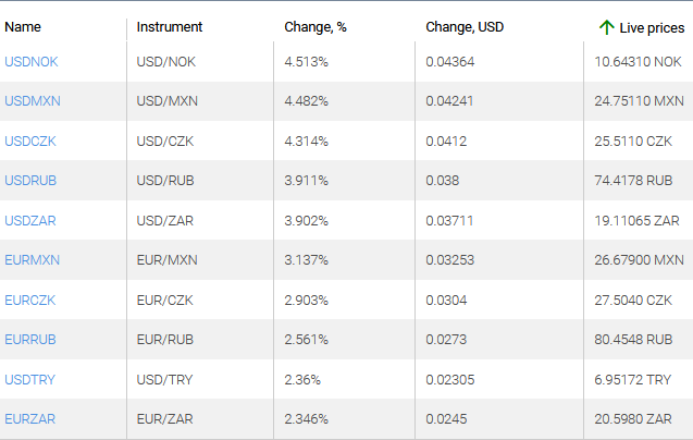 market sentiment ratio long short positions