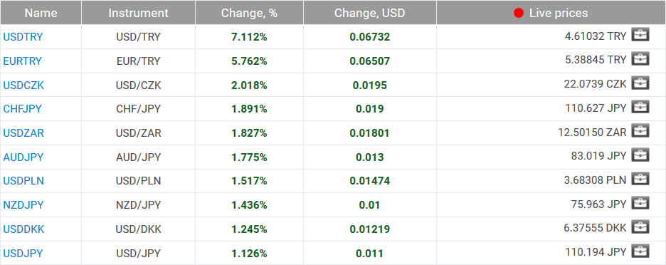 market sentiment ratio long short positions