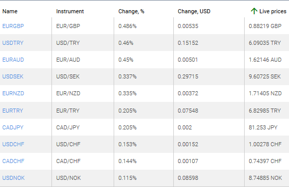 market sentiment ratio long short positions