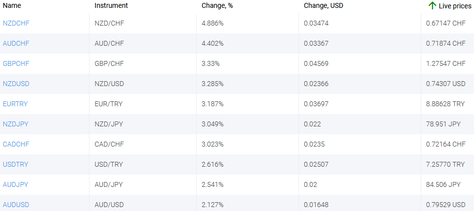 market sentiment ratio long short positions