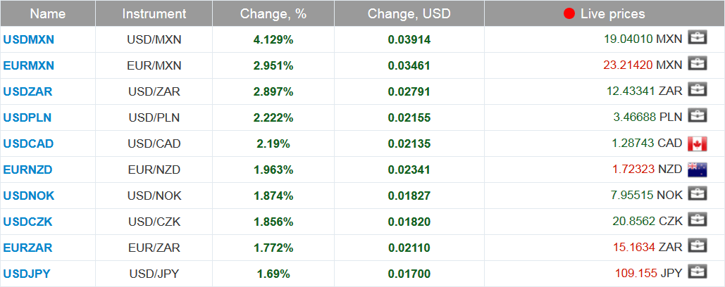 market sentiment ratio long short positions