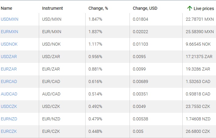 market sentiment ratio long short positions