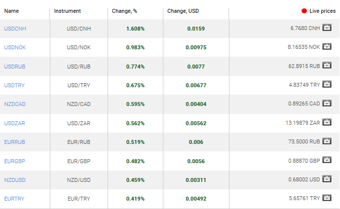 market sentiment ratio long short positions