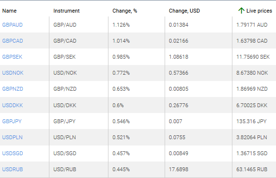 market sentiment ratio long short positions