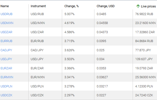 market sentiment ratio long short positions