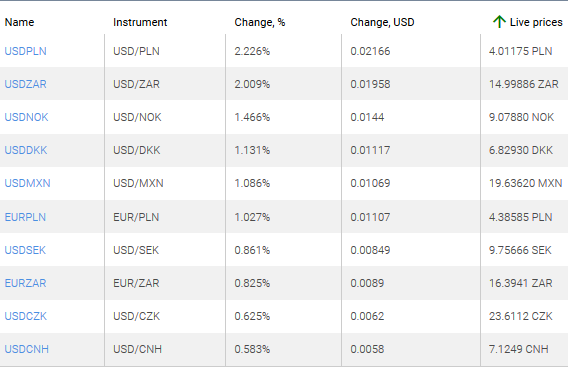 market sentiment ratio long short positions