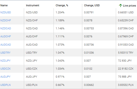 market sentiment ratio long short positions