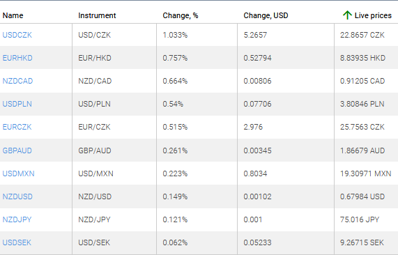 market sentiment ratio long short positions