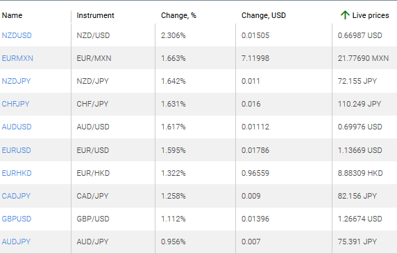 market sentiment ratio long short positions