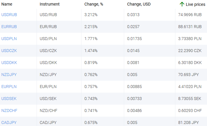 market sentiment ratio long short positions