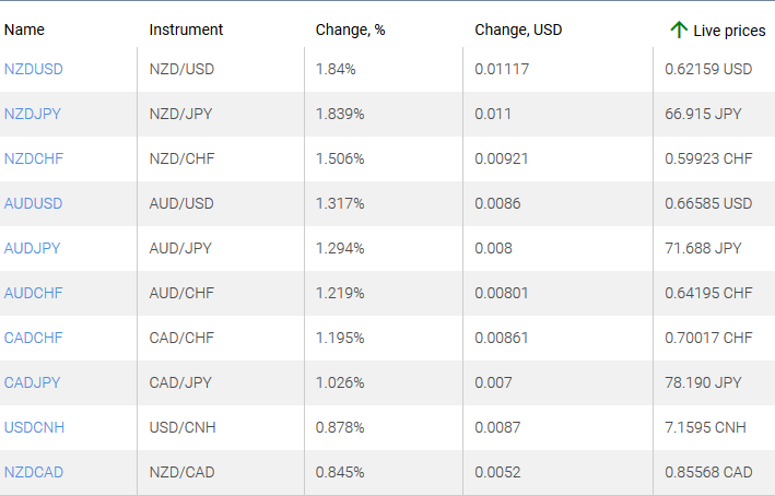 market sentiment ratio long short positions