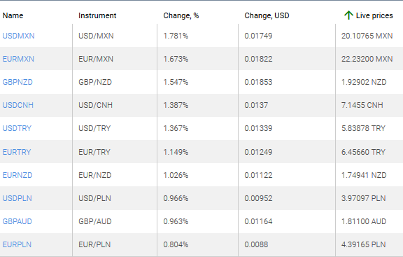 market sentiment ratio long short positions