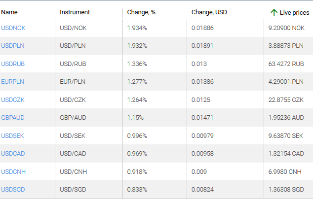 market sentiment ratio long short positions