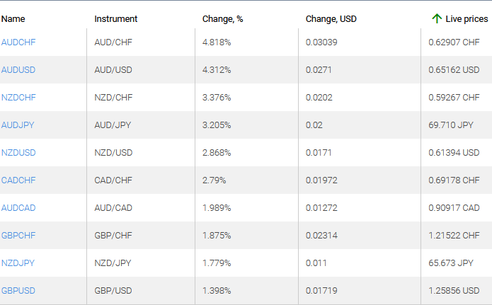 market sentiment ratio long short positions