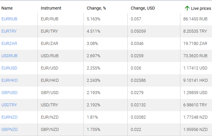 market sentiment ratio long short positions