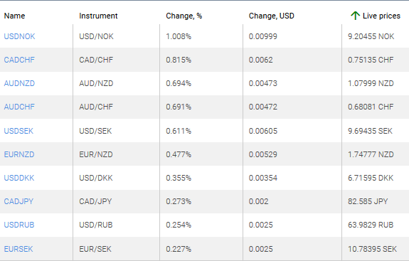 market sentiment ratio long short positions