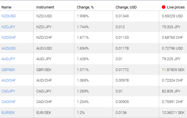 market sentiment ratio long short positions