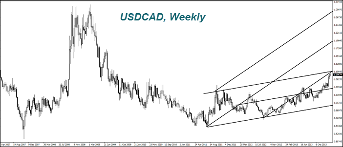 USDCAD, Weekly