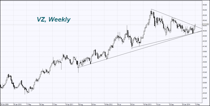 VZ, Weekly VZ, Weekly