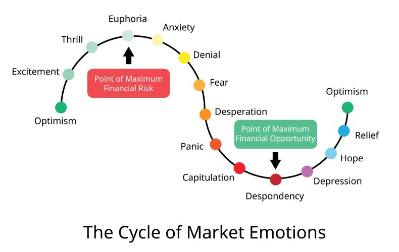 What is Trading Psychology